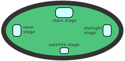 Map of the festival stages with links to the stage schedules located below.